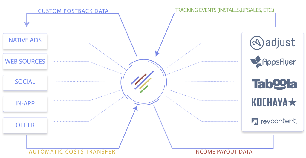 25 Free & Affordable Affiliate Tracking Software Worth Using (2024 ...