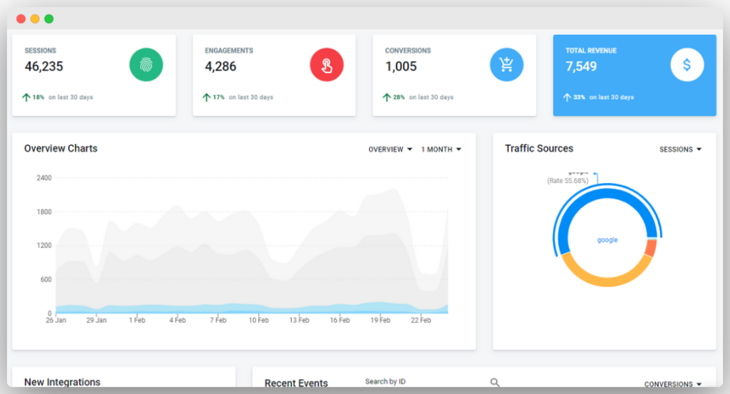 Top 10 Affiliate Management System - How To Choose The Best SaaS ...