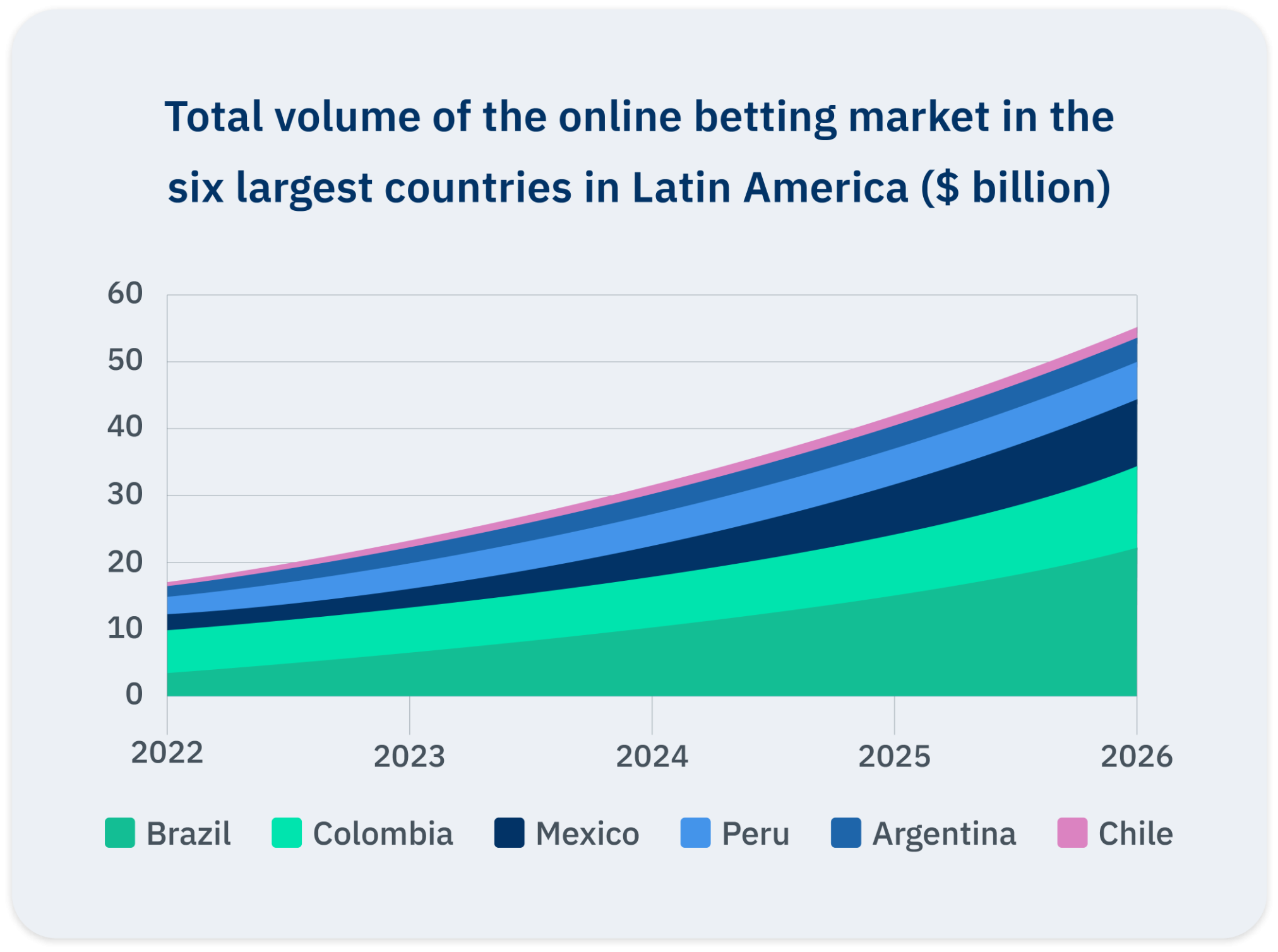 10 Best Casino Affiliate Solutions for LatAm + Strategies That Work in Latin America Only -
